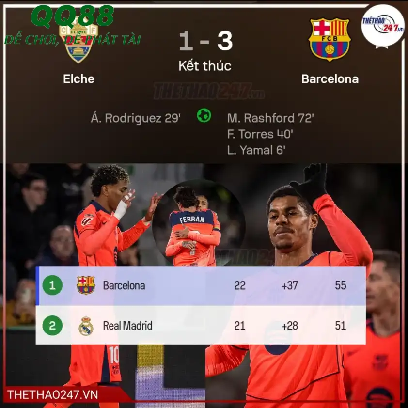 Ferran Torres ghi bàn, Barcelona ăn mừng Ferran Torres ghi bàn, Barcelona ăn mừng